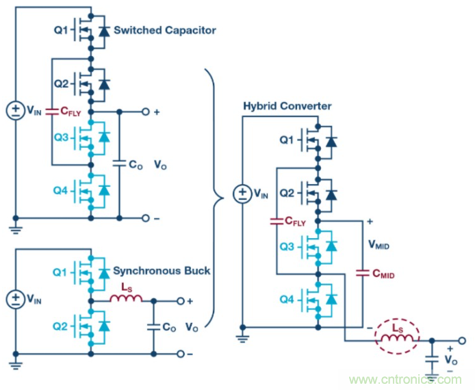 如何提高 PoL 功率密度的技術？