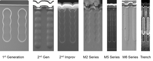 矽晶體管創新還有可能嗎？意法半導體超結MDmesh案例研究