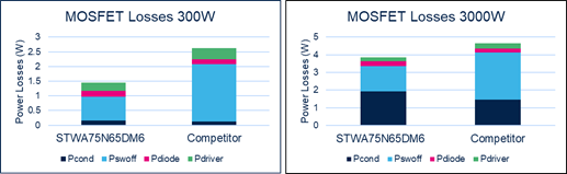 矽晶體管創新還有可能嗎？意法半導體超結MDmesh案例研究