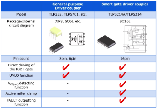 這些讓人&ldquo;過目不忘&rdquo;的光耦，來了解一下？