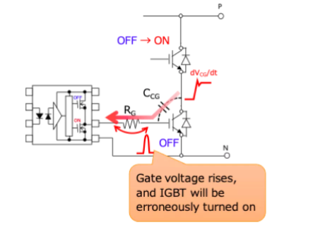 這些讓人&ldquo;過目不忘&rdquo;的光耦，來了解一下？