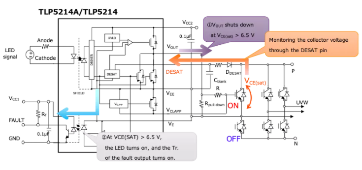 這些讓人&ldquo;過目不忘&rdquo;的光耦，來了解一下？