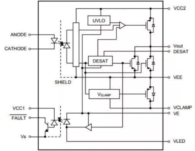 這些讓人&ldquo;過目不忘&rdquo;的光耦，來了解一下？
