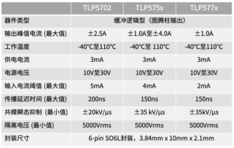 這些讓人&ldquo;過目不忘&rdquo;的光耦，來了解一下？
