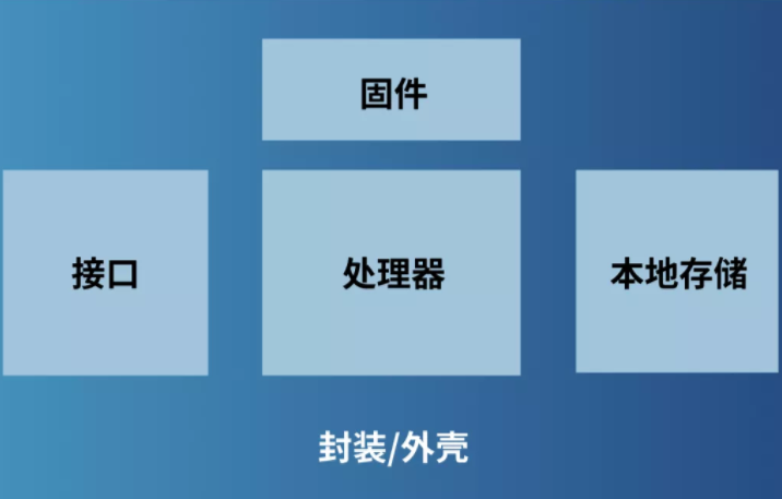 不安全世界裏的邊緣安全性