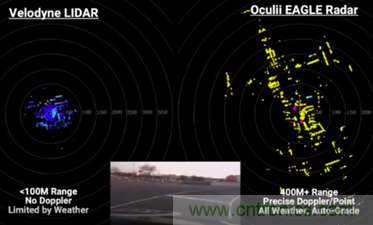 4D成像雷達軟硬兼施，性能變本加厲