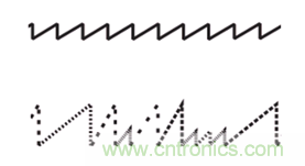 4D成像雷達軟硬兼施，性能變本加厲