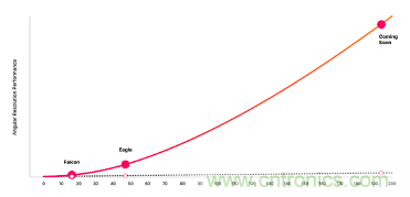 4D成像雷達軟硬兼施，性能變本加厲