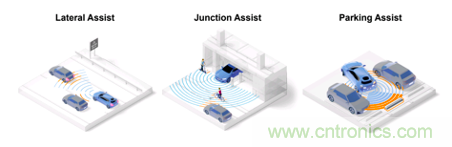 4D成像雷達軟硬兼施，性能變本加厲