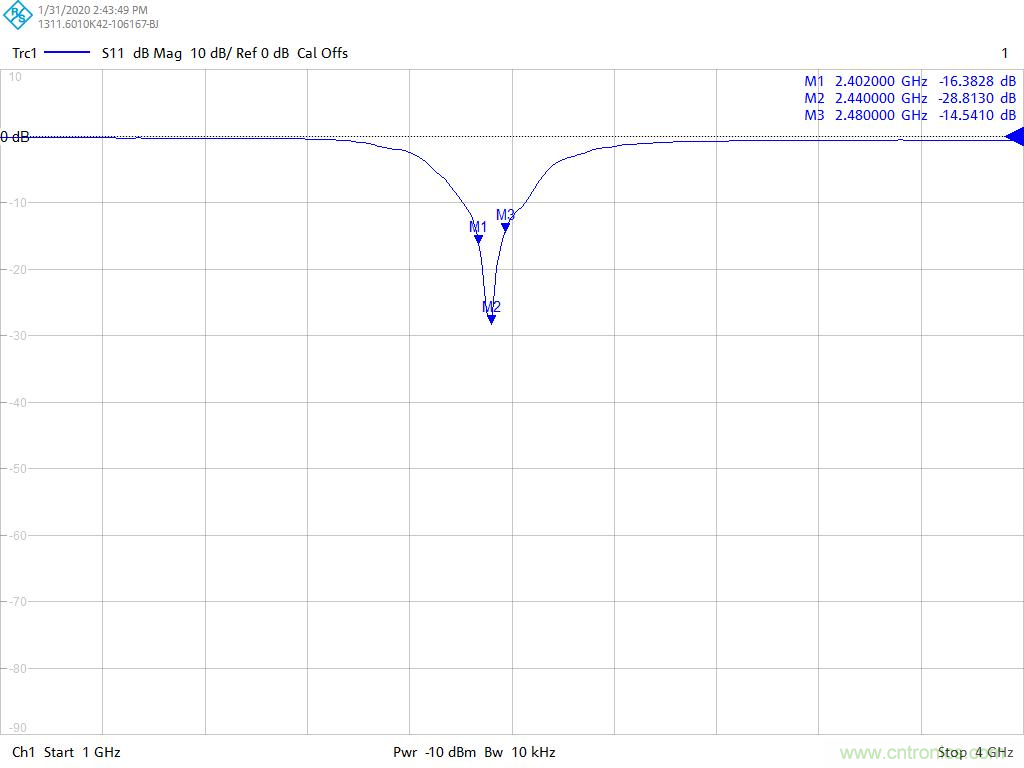 用於智能標簽的運動感知薄型低功耗藍牙信標解決方案