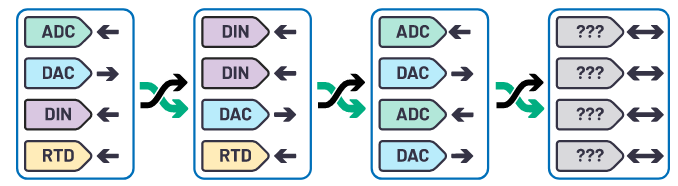克服分立設計的缺點，這款產品為樓宇自動化控製器創造價值