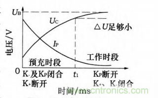 分析電機控製器為何要預充電電路及電路設計、失效