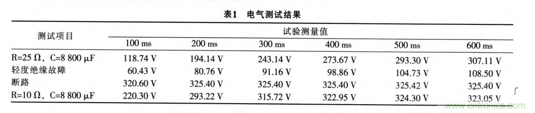分析電機控製器為何要預充電電路及電路設計、失效