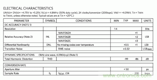 如何量化數據轉換器中的噪聲？