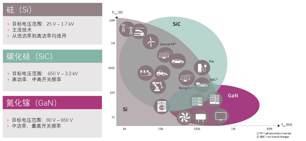 快充僅是第三代半導體應用&ldquo;磨刀石&rdquo;，落地這一領域可每年省電40億度