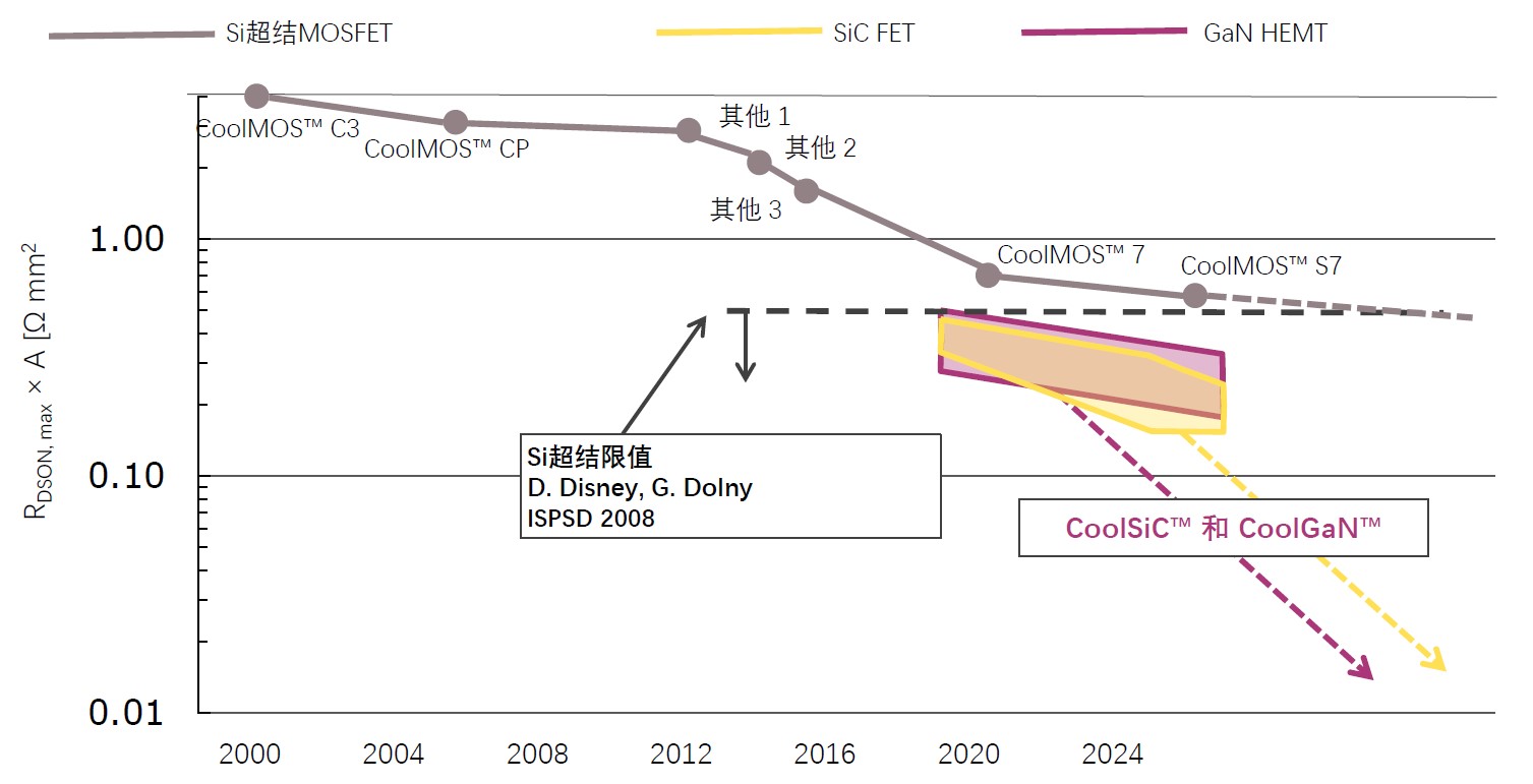 快充僅是第三代半導體應用&ldquo;磨刀石&rdquo;，落地這一領域可每年省電40億度