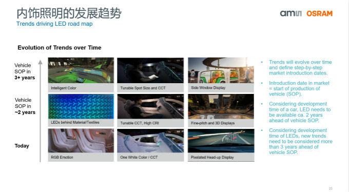 打造全閉環光學技術賦能智能駕駛等產業，艾邁斯歐司朗聚焦四大領域