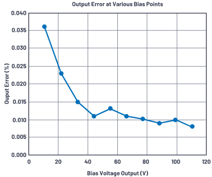 有沒有一種簡單的辦法來創建適合傳感器偏置應用的高壓電源？