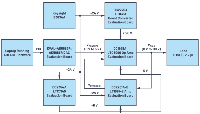有沒有一種簡單的辦法來創建適合傳感器偏置應用的高壓電源？