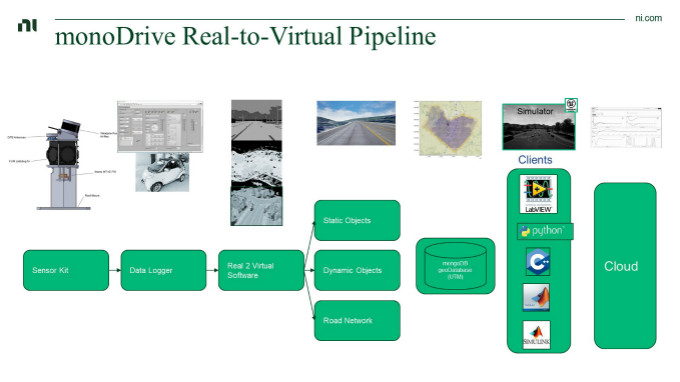 虛擬仿真技術助力自動駕駛測試降本增效，加速智能汽車產業發展