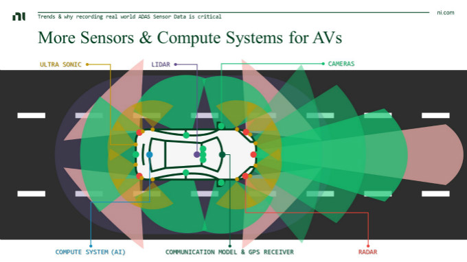 虛擬仿真技術助力自動駕駛測試降本增效，加速智能汽車產業發展