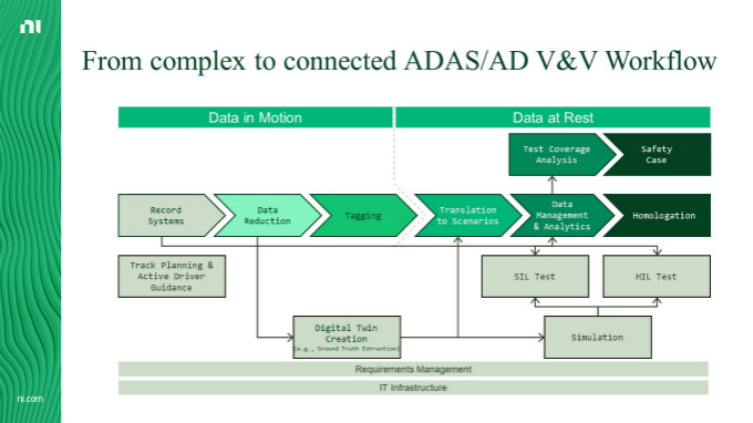 虛擬仿真技術助力自動駕駛測試降本增效，加速智能汽車產業發展