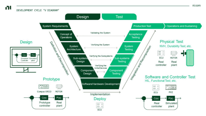 虛擬仿真技術助力自動駕駛測試降本增效，加速智能汽車產業發展
