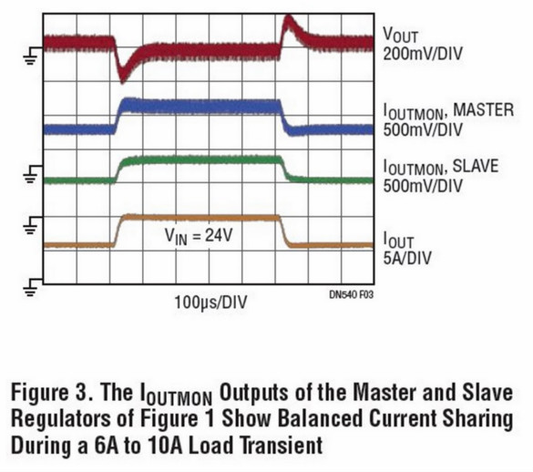 助你輕鬆並聯增加輸出功率，這款&mu;Module穩壓器你愛了沒？