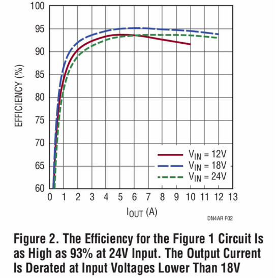 助你輕鬆並聯增加輸出功率，這款&mu;Module穩壓器你愛了沒？