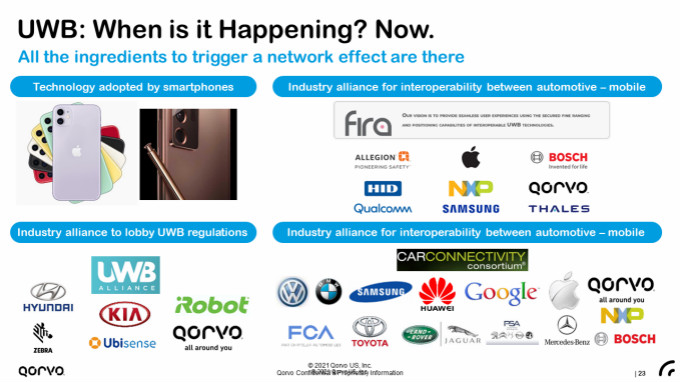 果鏈新風口起量，Qorvo硬核解析UWB三大問