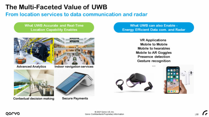 果鏈新風口起量，Qorvo硬核解析UWB三大問