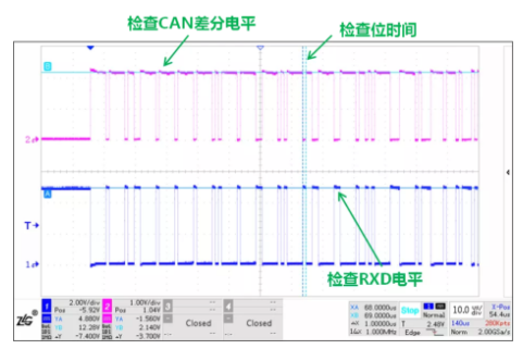 CAN接口異常如何分析？看這篇就夠了