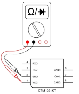 CAN接口異常如何分析？看這篇就夠了