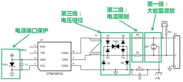 CAN接口異常如何分析？看這篇就夠了