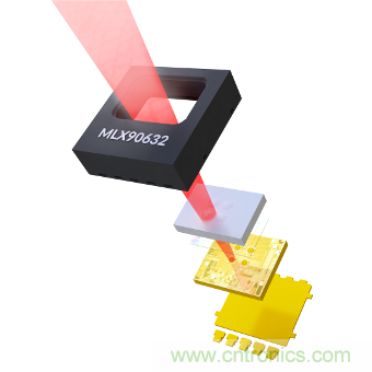 如何智能消除非接觸式溫度測量中熱擾動？