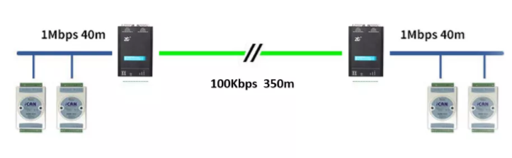 如何有效進行CAN-bus總線的安全保障？