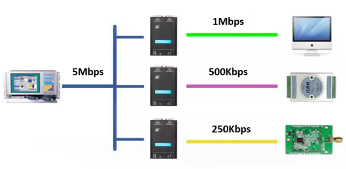 如何有效進行CAN-bus總線的安全保障？