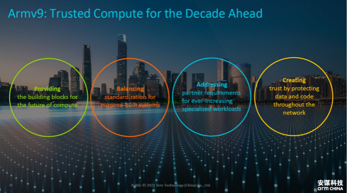 全麵計算雄心！一文解構&ldquo;十年磨一劍&rdquo;的Armv9新架構