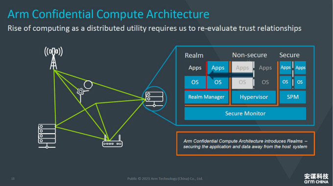 全麵計算雄心！一文解構&ldquo;十年磨一劍&rdquo;的Armv9新架構