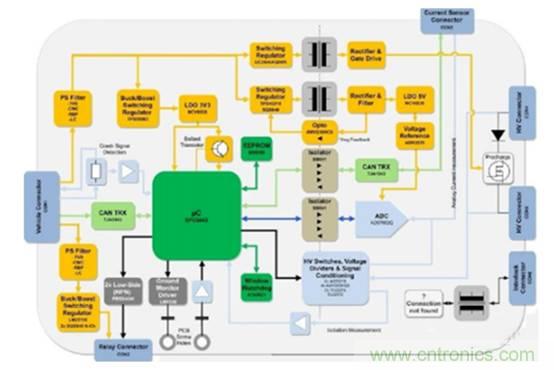 如何提高汽車芯片進化電池管理係統的可靠性？