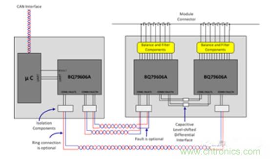 如何提高汽車芯片進化電池管理係統的可靠性？