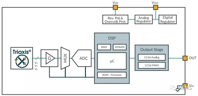Melexis第三代Triaxis磁傳感器助推應用創新，車載爆款一觸即發