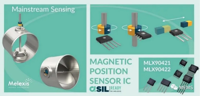 Melexis第三代Triaxis磁傳感器助推應用創新，車載爆款一觸即發