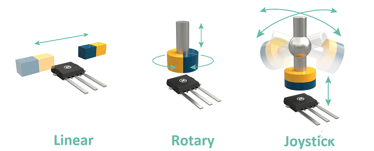 Melexis第三代Triaxis磁傳感器助推應用創新，車載爆款一觸即發