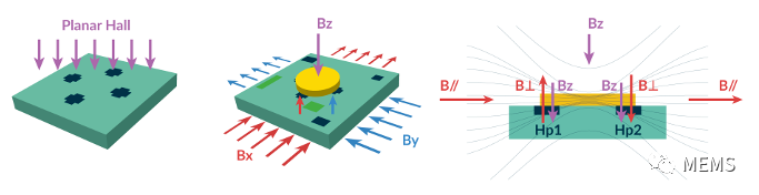 Melexis第三代Triaxis磁傳感器助推應用創新，車載爆款一觸即發