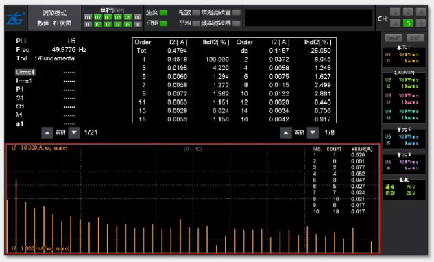 驅動未來，如何對電機運行異常做分析與定位？