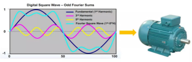 驅動未來，如何對電機運行異常做分析與定位？