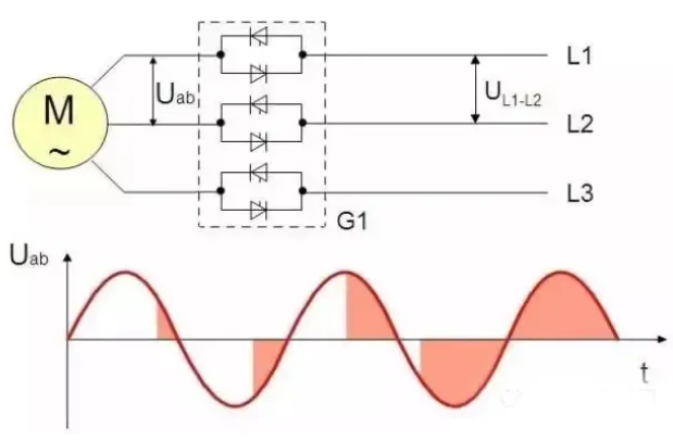 變頻器軟啟動器控製使用以及電機各種啟動方式