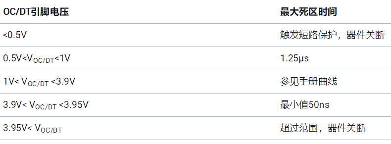 基於UCC25800-Q1開環LLC驅動器的隔離電源方案設計