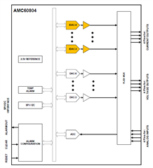 助力高速光模塊市場，提供高集成度，更小封裝電源的解決方案